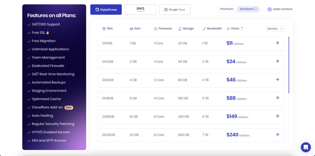 Cloudways Digitalocean Pricing